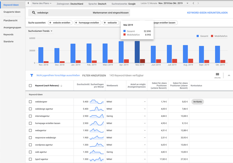 google Keyword planer